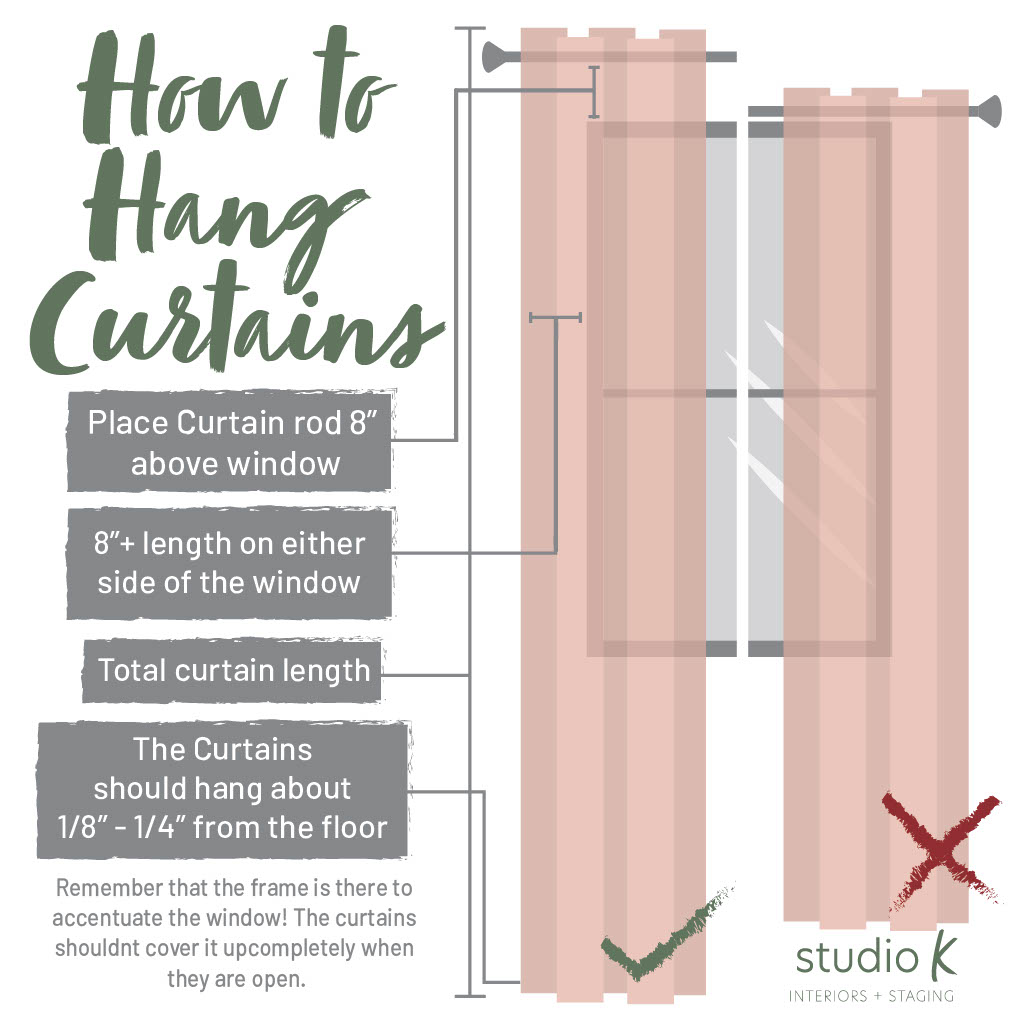Window Treatment Infographic to guide installation of curtains & drapes.