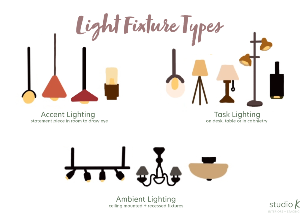Light Fixture Types Infographic
